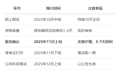 2026国考报名确认时间预测 2026国考报名确认时间预测