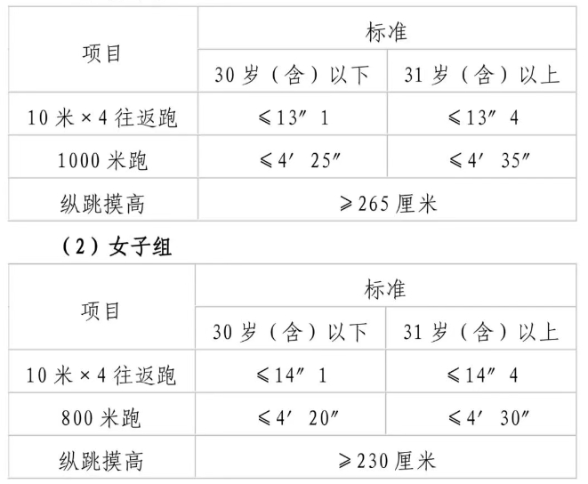 2025内蒙古乌兰察布辅警招聘体侧要求 2025内蒙古乌兰察布辅警招聘体侧要求