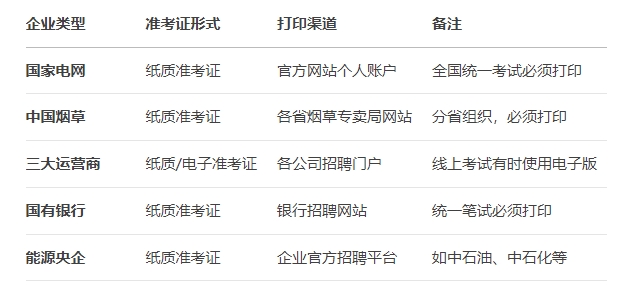 需要准考证的典型国企招聘 需要准考证的典型国企招聘