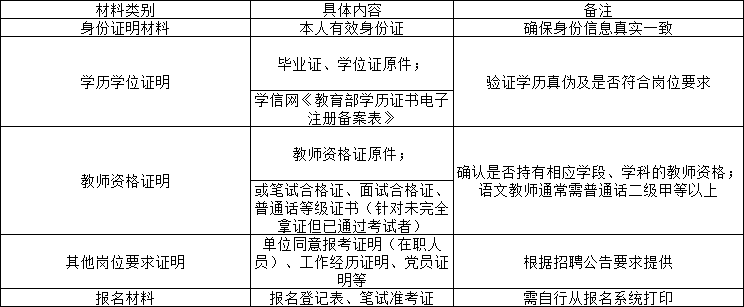 教师招聘资格审材料 教师招聘资格审材料