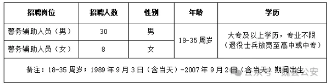 2025河北省邯郸市魏县公安局招聘警务辅助岗位38人公告 2025河北省邯郸市魏县公安局招聘警务辅助岗位38人公告