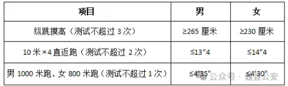 2025河北省邯郸市魏县公安局招聘警务辅助岗位38人公告 2025河北省邯郸市魏县公安局招聘警务辅助岗位38人公告