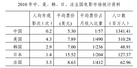 2026内蒙古事业单位C类考试大纲-职测例题2 2026内蒙古事业单位C类考试大纲-职测例题2