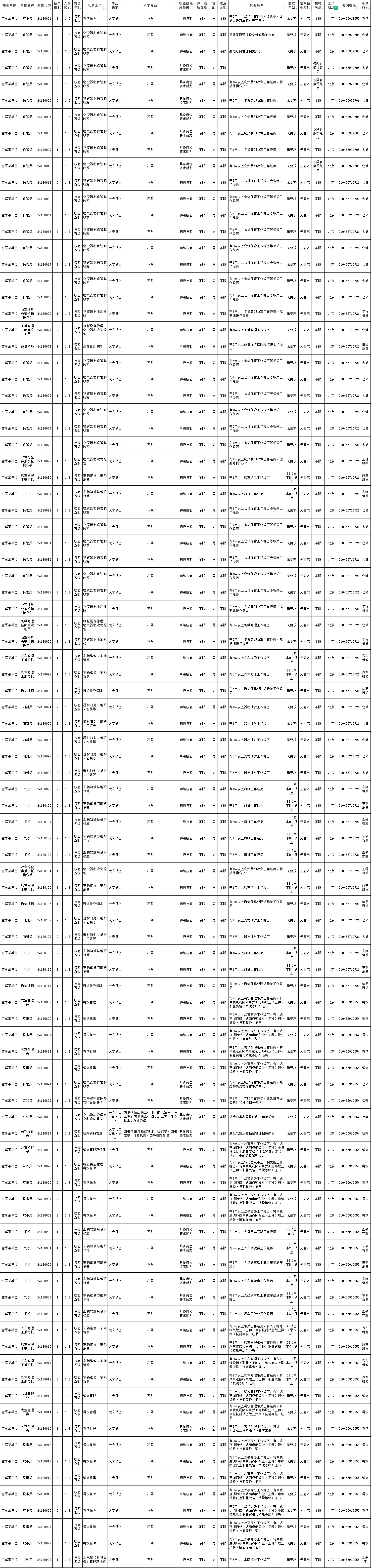 2024空军军队文职招聘职位表|北京308人 2024空军军队文职招聘职位表|北京308人
