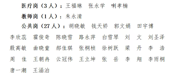 2025河北省张家口市沽源县硕博人才引进拟聘用人员公示 2025河北省张家口市沽源县硕博人才引进拟聘用人员公示