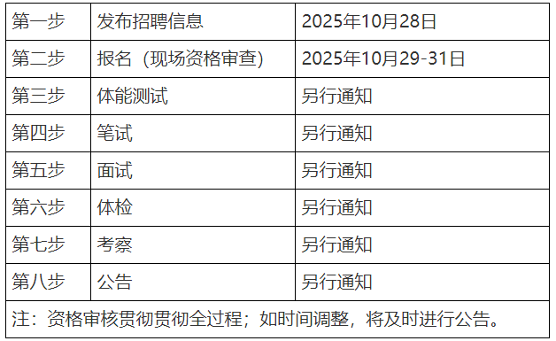 2025河北省邯郸市鸡泽县招聘警务辅助人员9人公告
