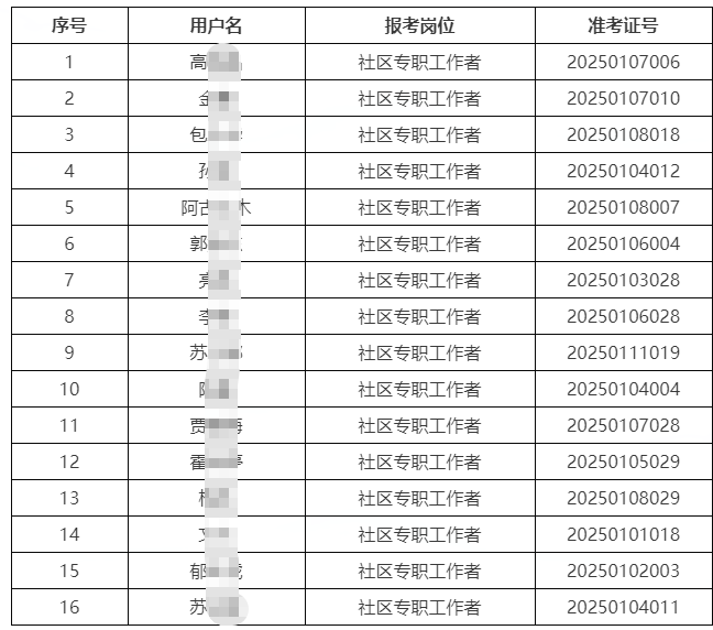 2025年内蒙古通辽科左后旗第二批社区工作者面试名单 2025年内蒙古通辽科左后旗第二批社区工作者面试名单