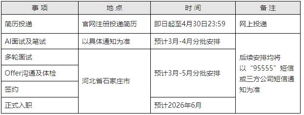 2026“梦想靠岸”招商银行石家庄分行春季校园招聘公告
