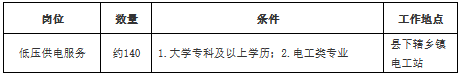 国网内蒙古东部电力蒙东招聘岗位表 国网内蒙古东部电力蒙东招聘岗位表