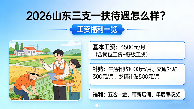 2026山东三支一扶待遇怎么样?工资福利一览 2026山东三支一扶待遇怎么样?工资福利一览