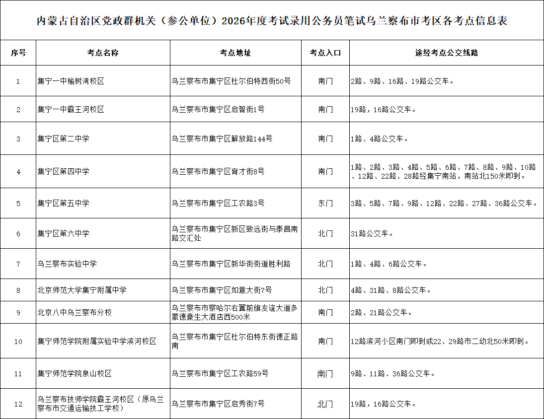 2026内蒙古省考乌兰察布考点.png