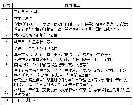 2026国网河北省电力有限公司高校毕业生招聘考试公告(第二批) 2026国网河北省电力有限公司高校毕业生招聘考试公告(第二批)