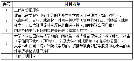 2026国网河北省电力有限公司高校毕业生招聘考试公告(第二批) 2026国网河北省电力有限公司高校毕业生招聘考试公告(第二批)