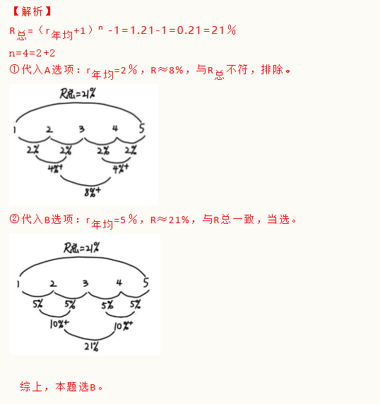 2027国考行测|巧用间隔解年均解析
